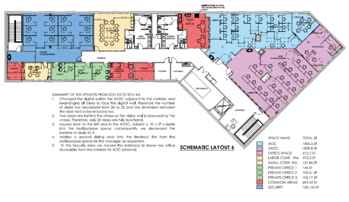 AEOC_AOC Remodeling picture representation