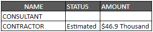 Baggage Handling Control System Upgrade estimated amount updated Oct 2024