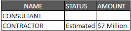 Garage A&B Repairs awarded amount updated Oct 2024